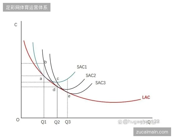 vivo场边广告位在世界杯转播中的单位曝光成本变动曲线预示了什么？